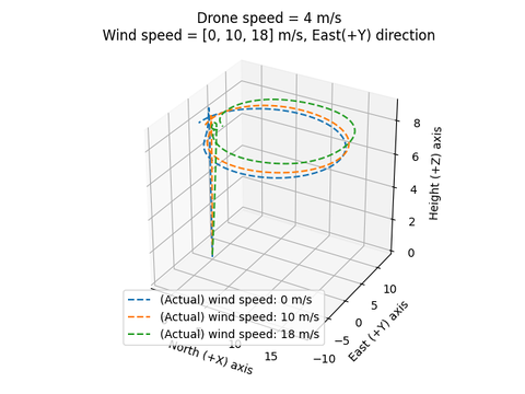drone_world_4