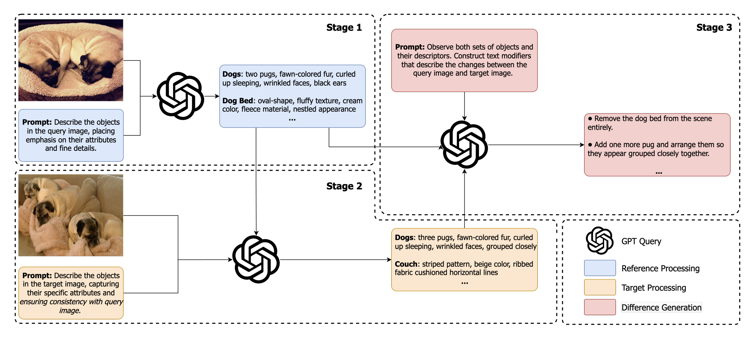 good4cir synthetic caption generation pipeline
