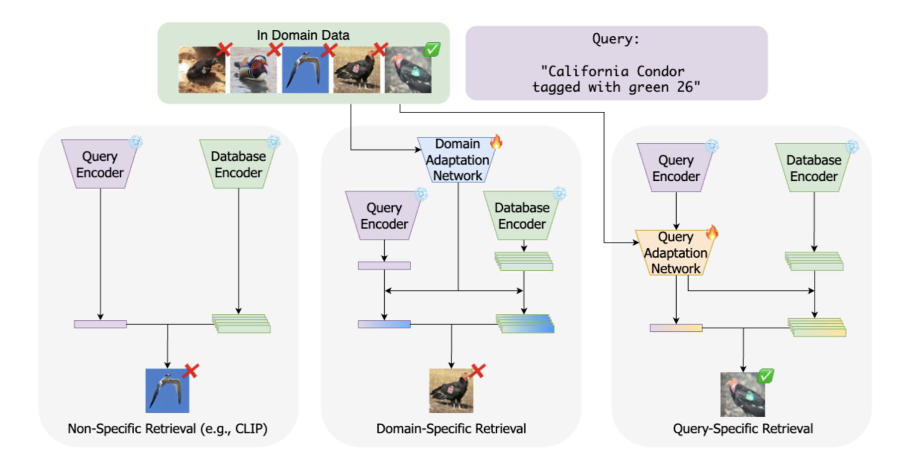 QuARI query-adaptive retrieval overview