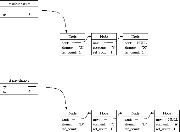 CS 2100: Data Structures