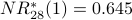 NR^*_{28}(1) = 0.645