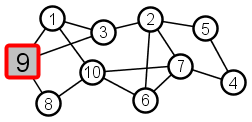 example graph