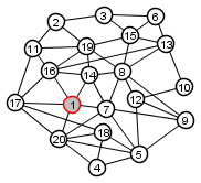 example graph