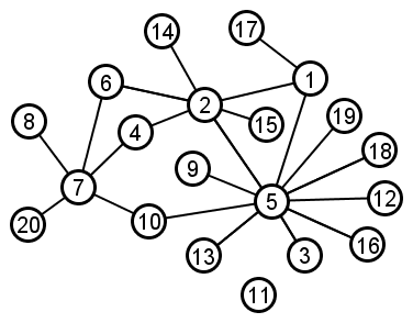 example graph