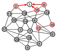 example graph