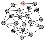 example graph