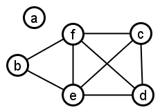 Not connected Graph G2 = (V2,E2)