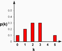 example graph