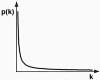 power law distribution