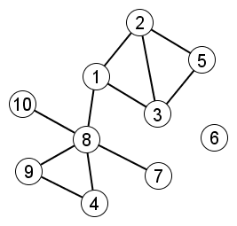 example graph