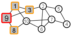 example graph