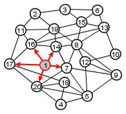 example graph