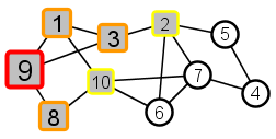 example graph