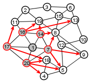 example graph