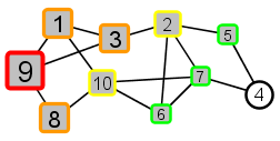 example graph