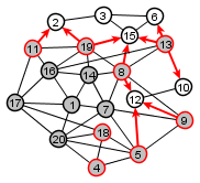 example graph