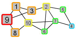 example graph