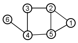 Connected Graph G1 = (V1,E1)