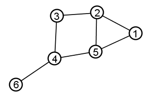 6 nodes graph