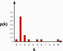 example graph