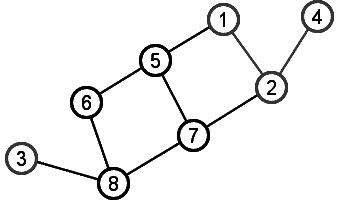 induced subgraph