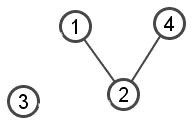 induced subgraph