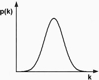 normal-dist