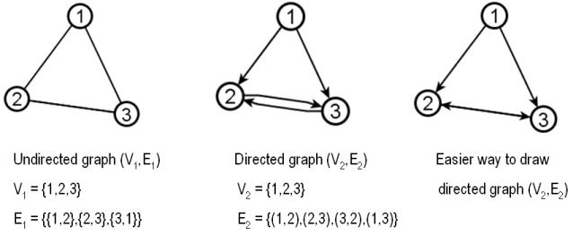 3 nodes network