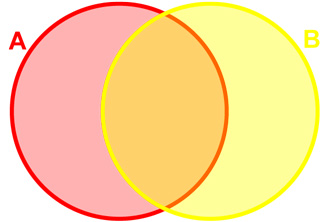 venn withno text