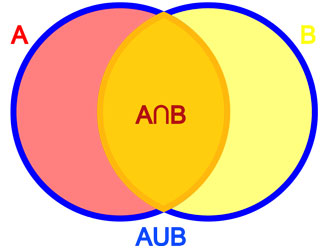 venn intersection