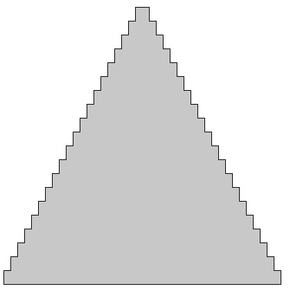 pyramid